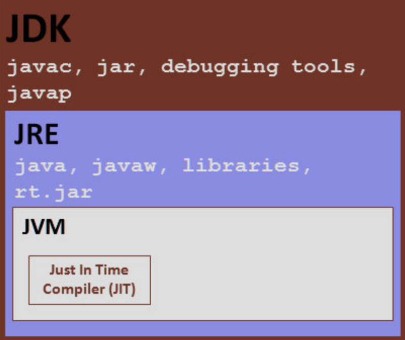 Java 17 jre. Java 17 jre. Jdk 8. Java 17 jre. Java jre.
