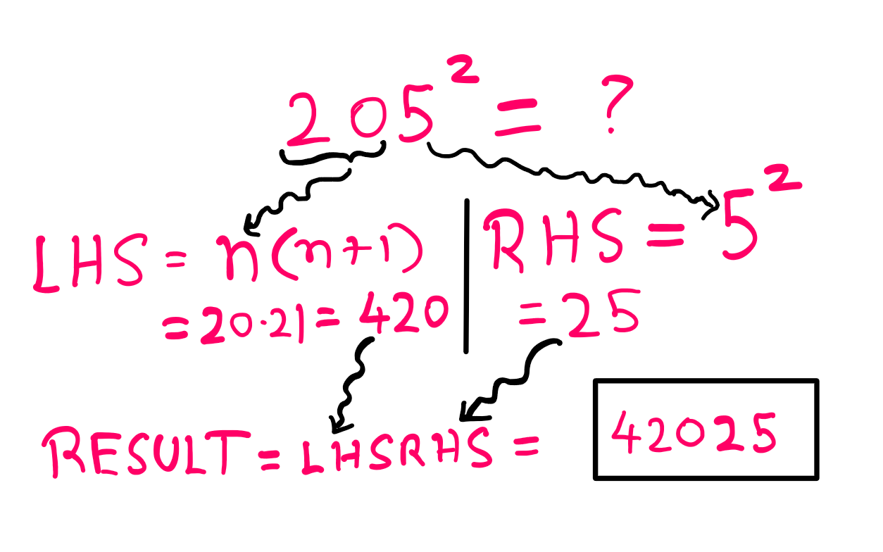 How To Mentally Square Any Number Ending In 5? 1. For 205, 5 is the last digit and 20 is the number from the digits preceding 5 (the last digit). 2. Let us consider that n = 20. We can now compute n*(n+1) as 20*21 = 420. 3. LHS = 420. We know that RHS = ⁵² = 25. 4. The final result is given by LHSRHS = 42025.