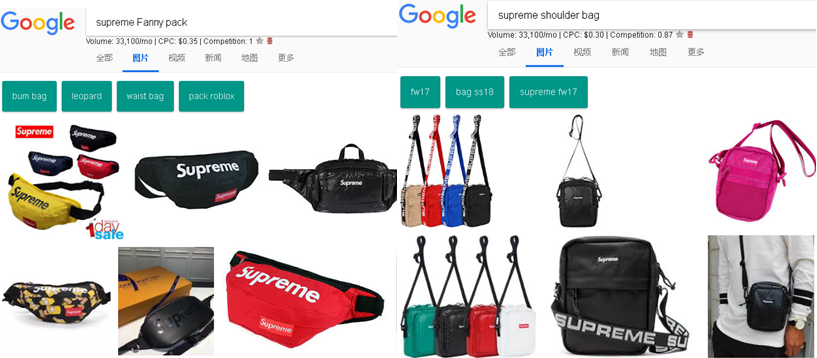 Google Trendy Products Recommendation Chapter 28 By 买方jakson Medium - supreme fanny pack roblox