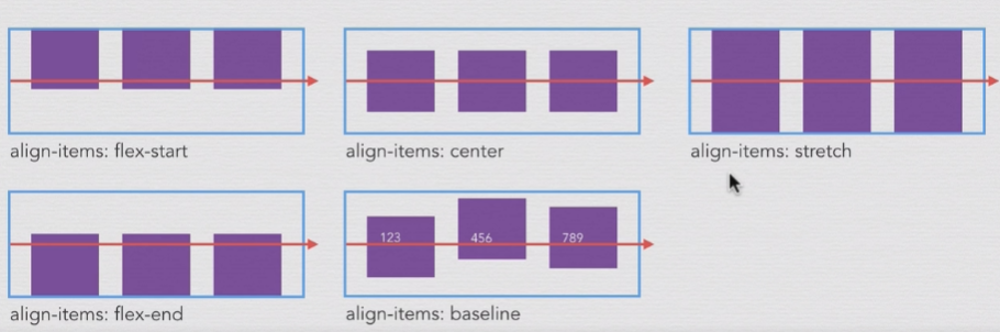 align-items