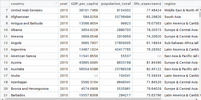 One Bubble Chart, Comparing 10 Data Visualization Tools | by Susan Li | Towards Data Science