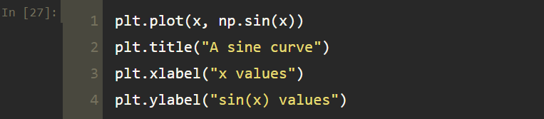 Line Plots in Python using Matplotlib | by Tirendaz Academy ...