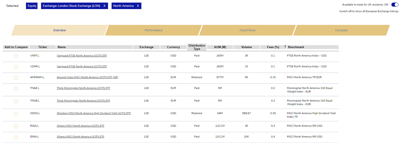 What ETFs’ fees, the cost comparison between ETFs and Mutual Funds, and the impact on