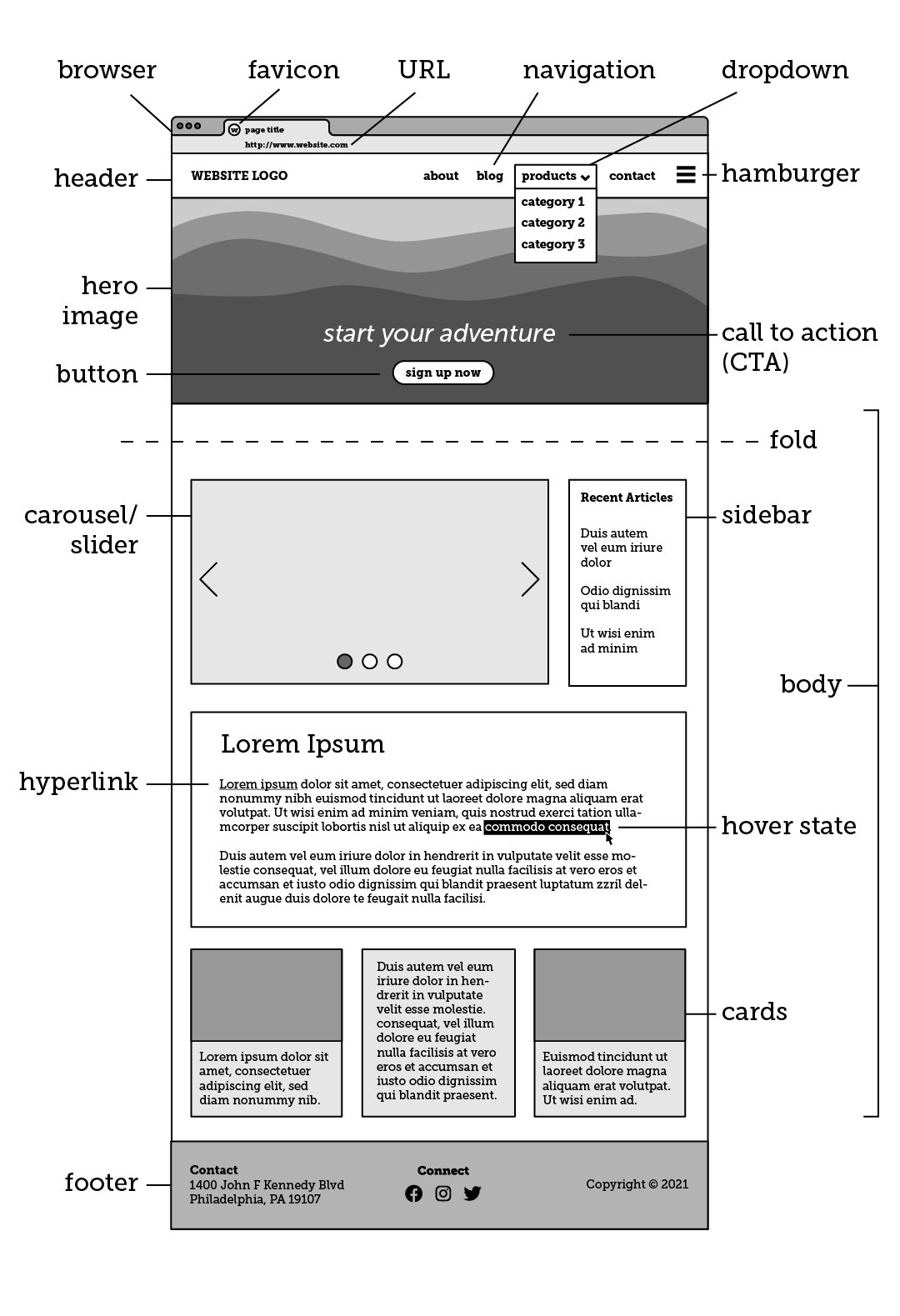 Website Design 101: Essential Terms and the anatomy of a website ...