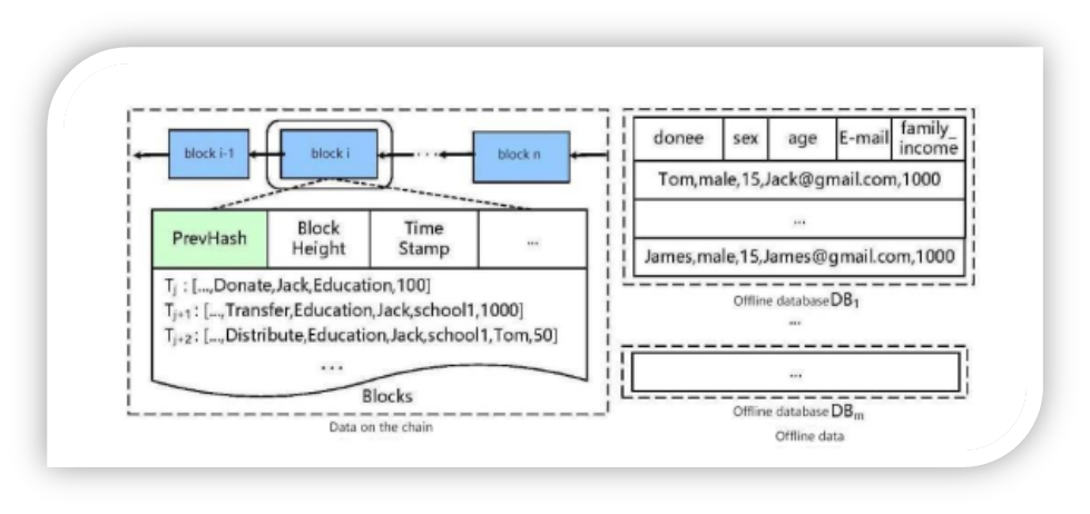 distributed search - qitchain