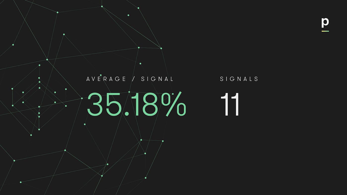 Signal Call Results Our last 30 days on — 387 Gains by