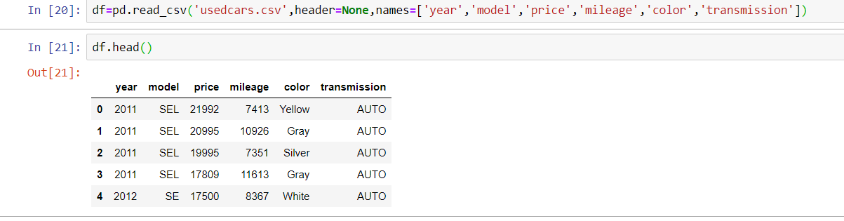 Pandas (Python data analysis library) | by Anuradha Tandon | Medium