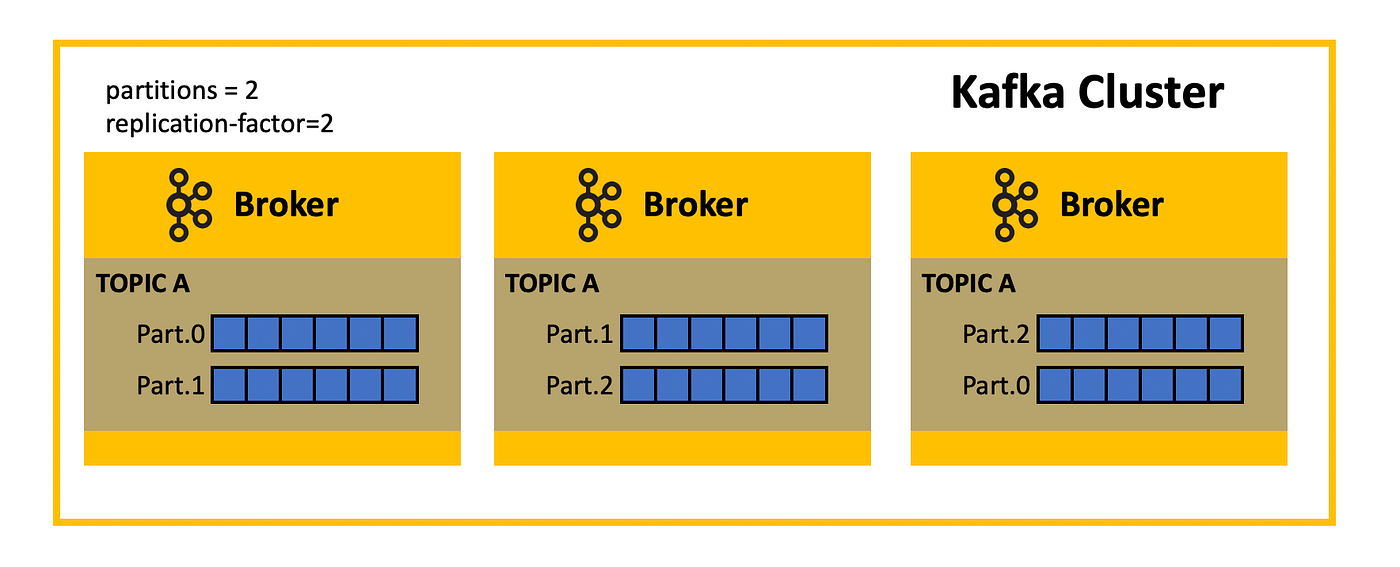 Kafka Overview with pictures. Right now eventdriven architecture is
