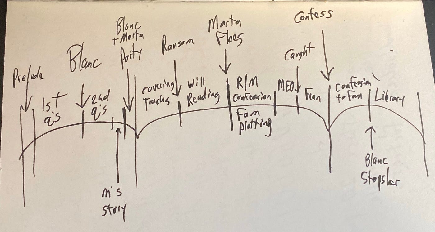 Rian Johnson S Outline For Knives Out By Scott Myers Go Into The Story