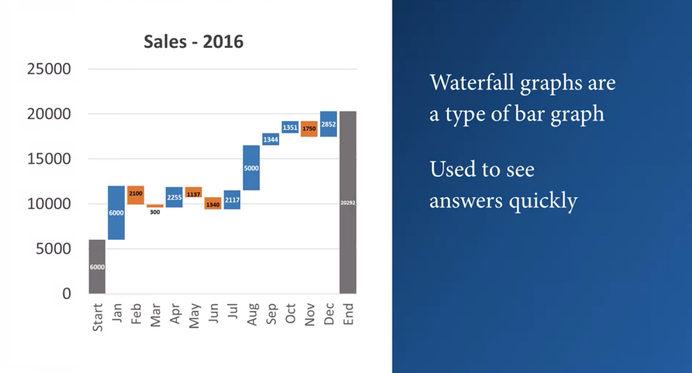 Types of Visualizations with Tableau by Mehmet Toprak Medium