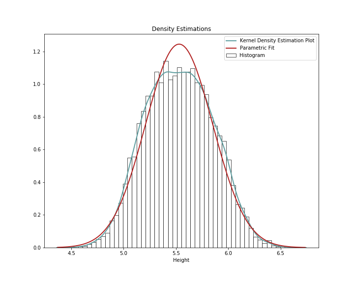 Probability mass function что это. Смотреть фото Probability mass function что это. Смотреть картинку Probability mass function что это. Картинка про Probability mass function что это. Фото Probability mass function что это