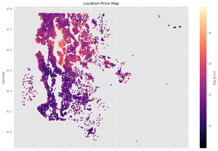 Using python in tableau - bettacp
