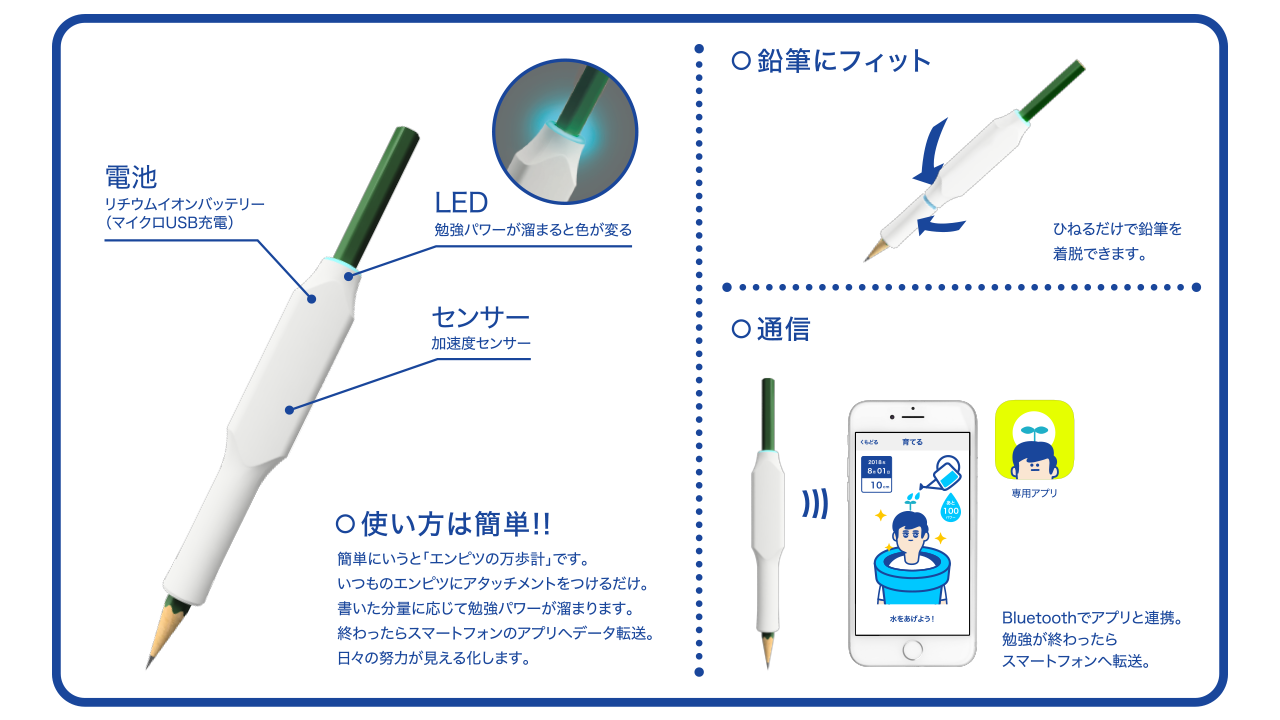 しゅくだいやる気ペン 使用レポ 息子のおべんきょうの良きお供になればと願ってコクヨから発売された しゅくだいやる By Haruo F Medium しゅくだいやる気ペン 使用レポ 息子のおべんきょうの良きお供になればと願ってコクヨから発売された しゅくだいやる By Haruo F Medium