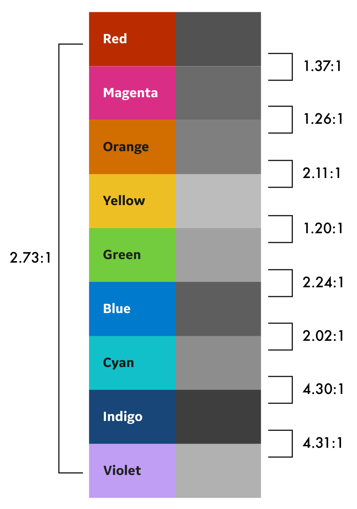 How to Use Color to Manage Big Data | by Elise Blanchard | GE Design ...