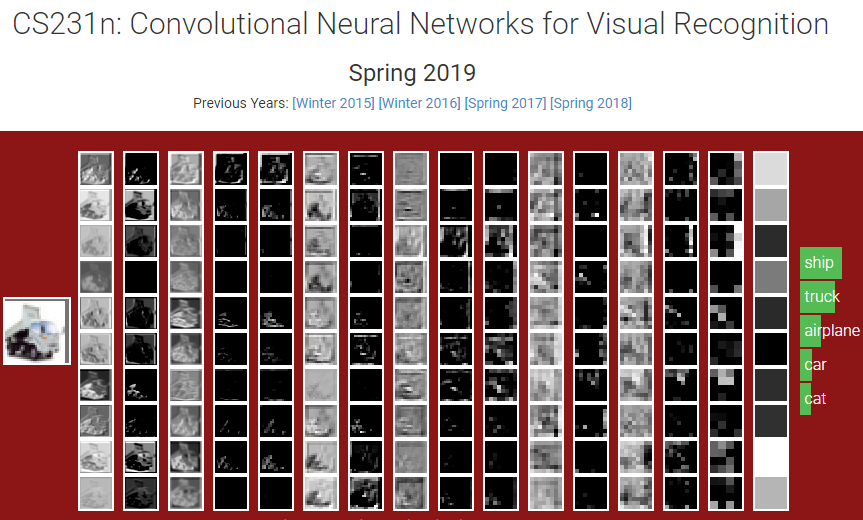 Cs231n convolutional neural networks for visual recognition picture