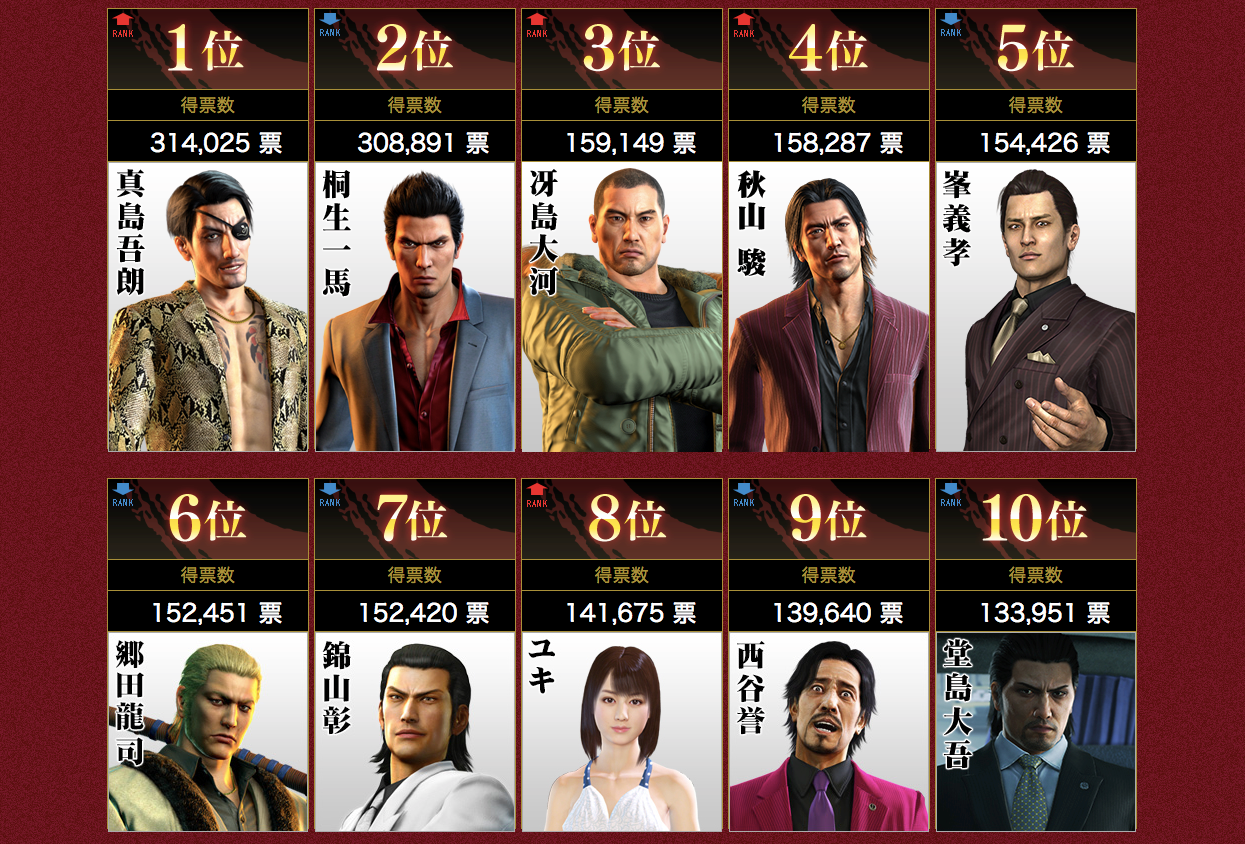 Yakuza Games Order BEST GAMES WALKTHROUGH