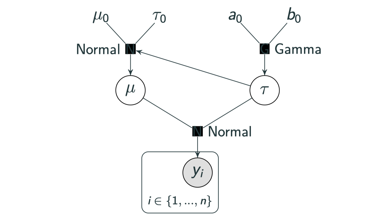 Learnt Harmonic Mean Estimator for Bayesian Model Selection by Jason