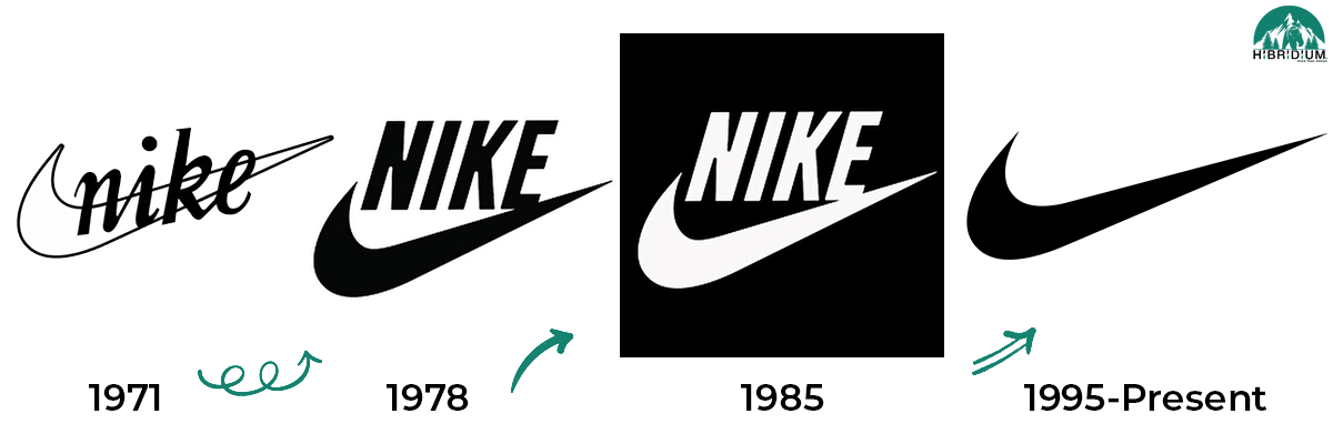 nike evolution logo