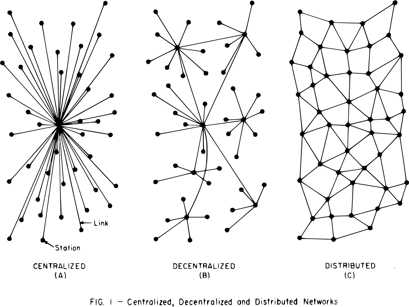 The Day The Internet Died The Story Of The Inception Of The By Simon Lindgren Oct 2021 Medium