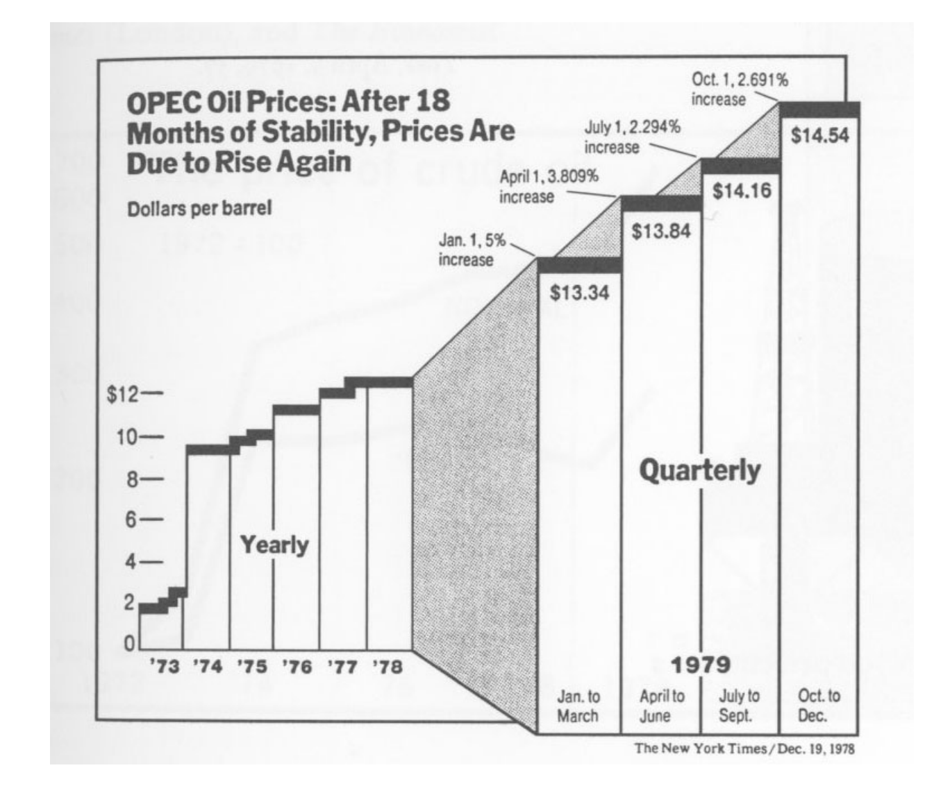 All About Data Visualization. Data visualization is the graphical… by Jigme Sherpa Medium