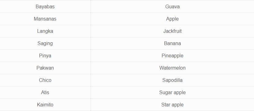 Easy List Of 20 Fruits In Tagalog Language By Ling Learn Languages Medium