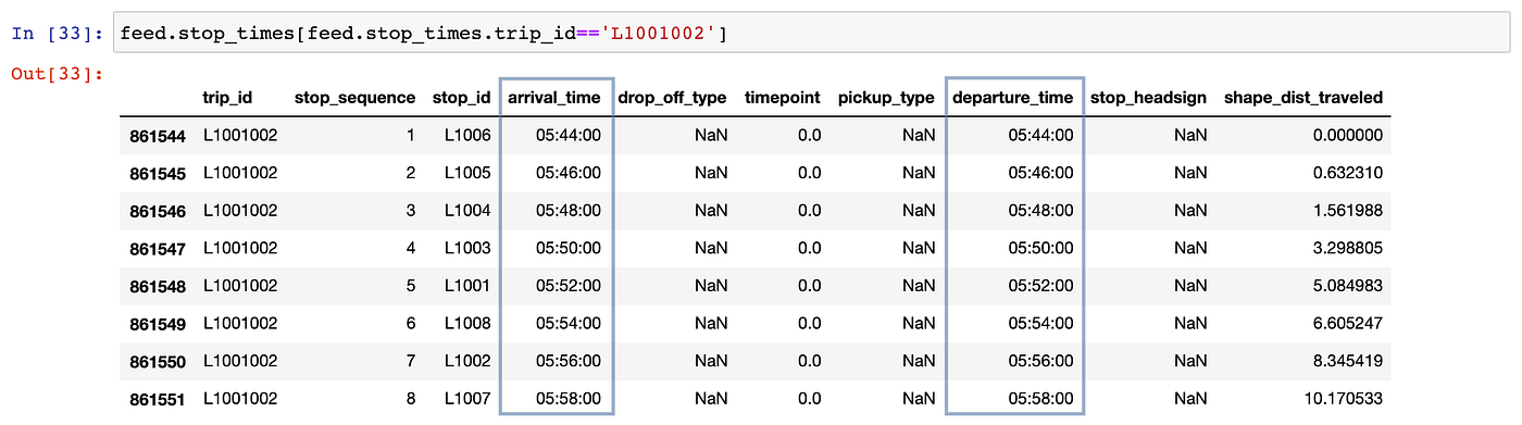 The hitchhiker’s guide to GTFS with python | by Guilherme M ...