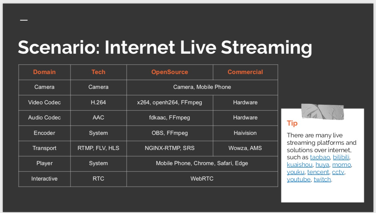 Why We Need a New OpenSource Live Streaming Server? by Winlin Medium
