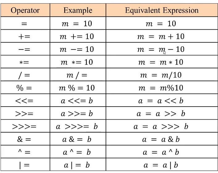 Basic Concepts in JavaScript II. In This article I planned to coverup ...
