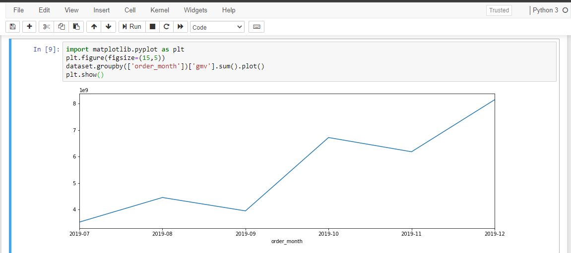 Data Visualization with Python Matplotlib for Beginner — Part 1 | by ...