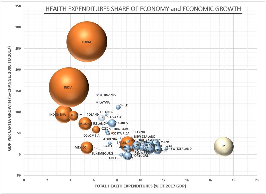 Why Can European Countries Afford Universal Health Care But Not The U S By Kent Kroeger Medium