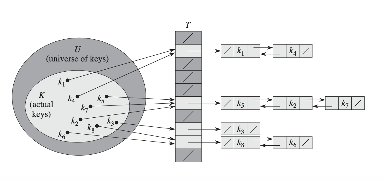 how-does-a-hash-table-work-understand-the-differences-between-by