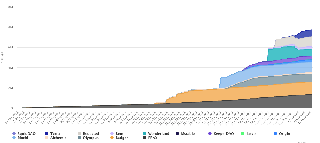 Data from https://daocvx.com/