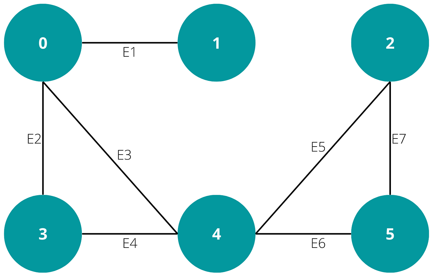 Better Python Programming for Data Scientists, Part 3: Data Structures ...