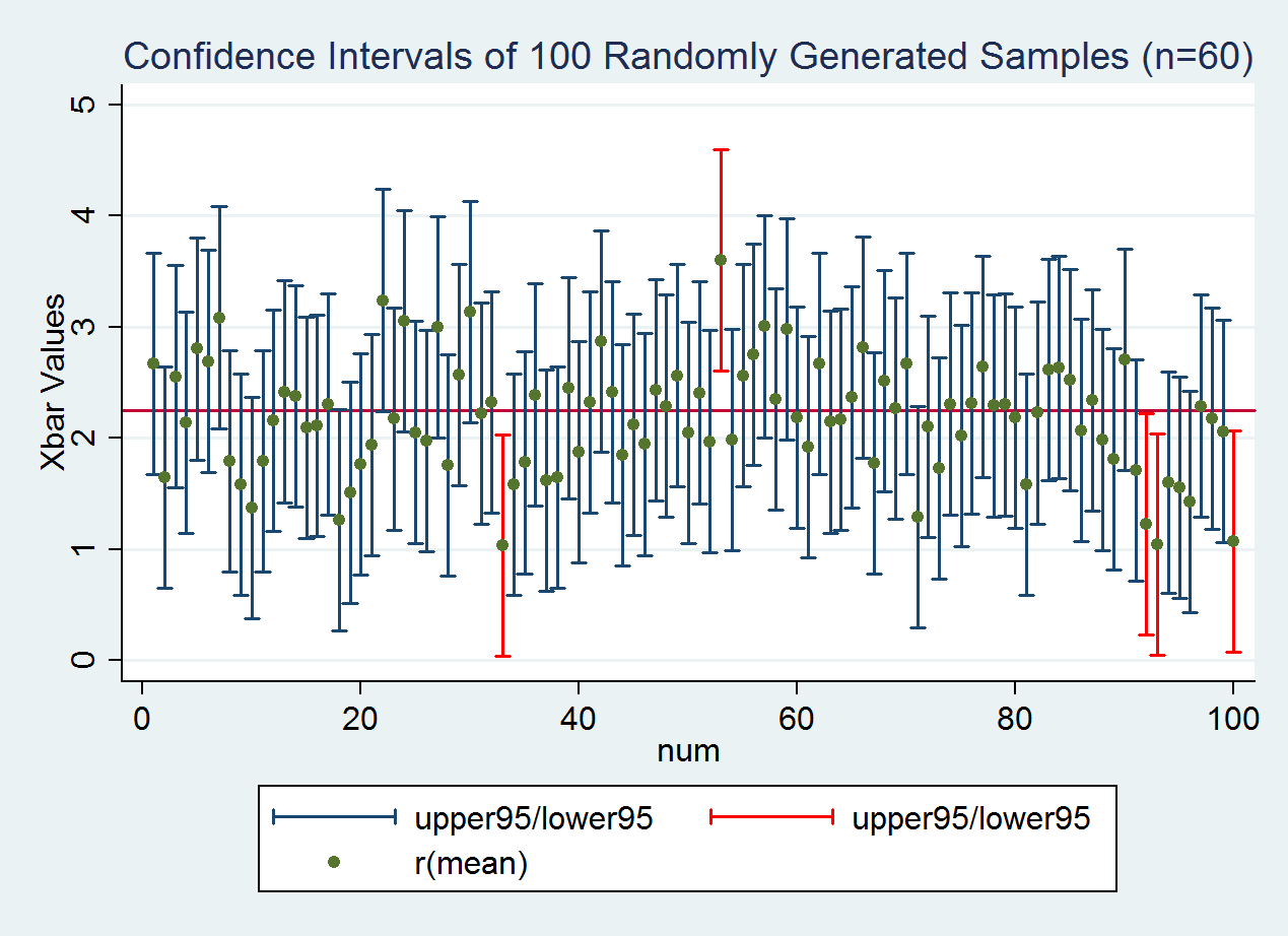 How Confidence and Prediction intervals work  by Shrey Parth