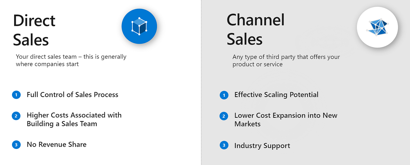 Direct Selling vs Channel Selling | by Emily Rich | Rich Text | Medium