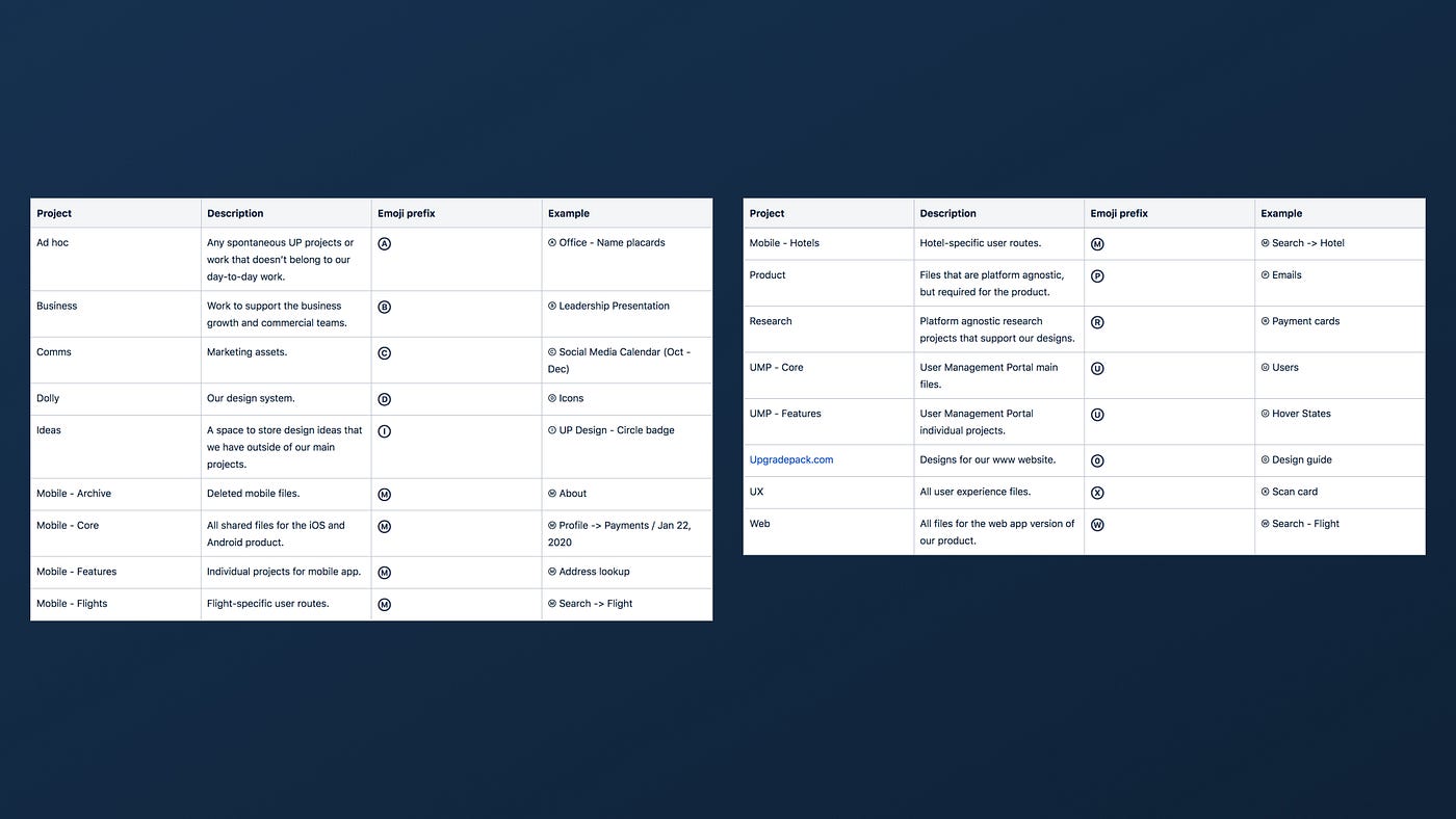 Our individual file names.