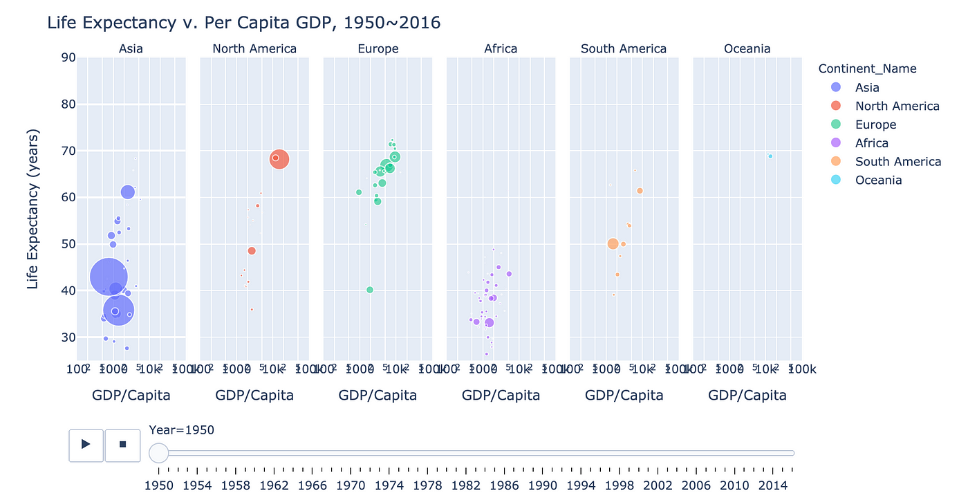 Make an impressive animated bubble chart with Plotly in Python — inspired by professor Hans ...