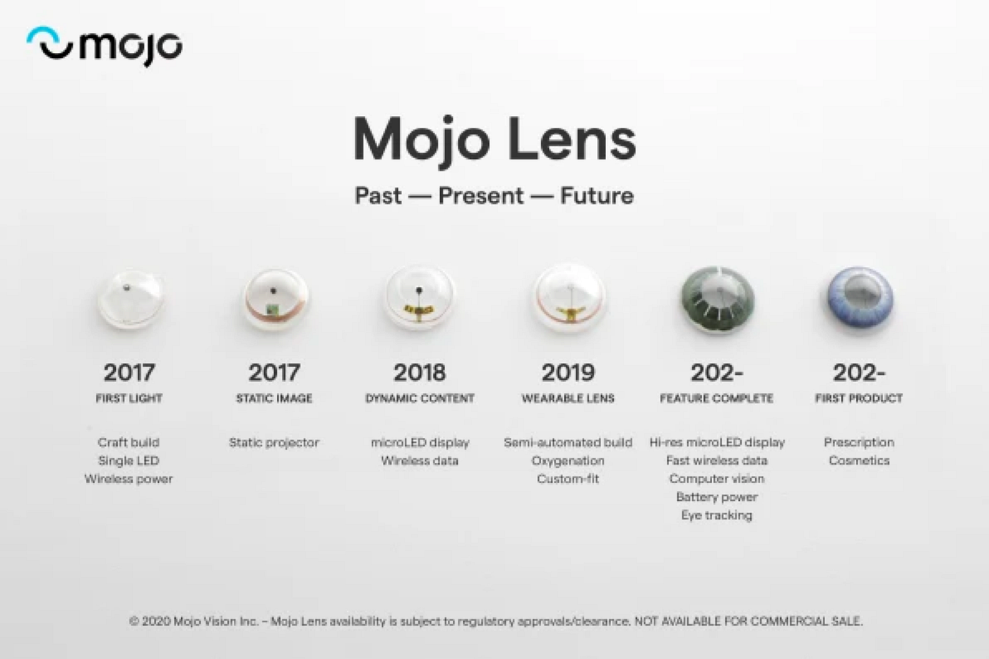 How could we control augmented reality with only our eyes—a speculative  design | UX Collective