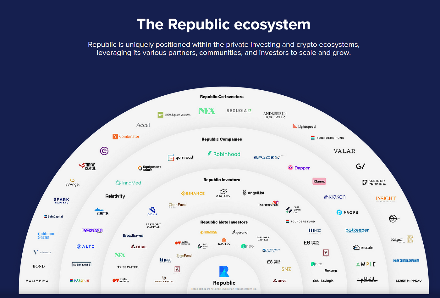 Republic Realm Is Here to Build the Future of MultiMetaverse. by Bit