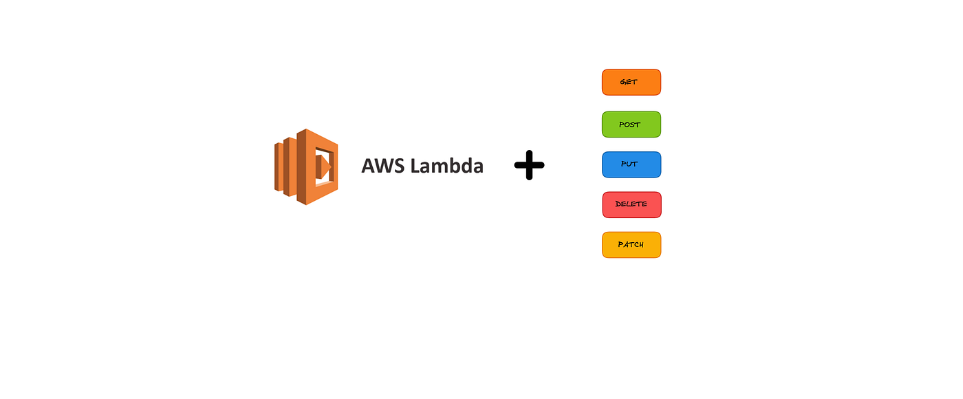 AWS Lambda Function URLs — A beginner’s guide by Abhinav Singh Medium