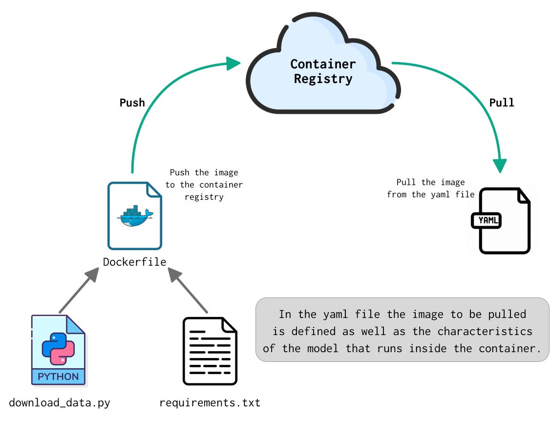 Kubeflow Pipelines: How to Build your First Kubeflow Pipeline from ...