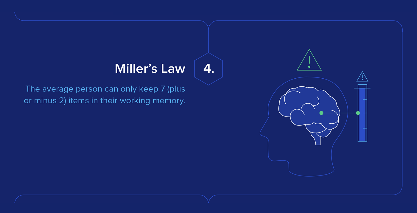 Miller's law.