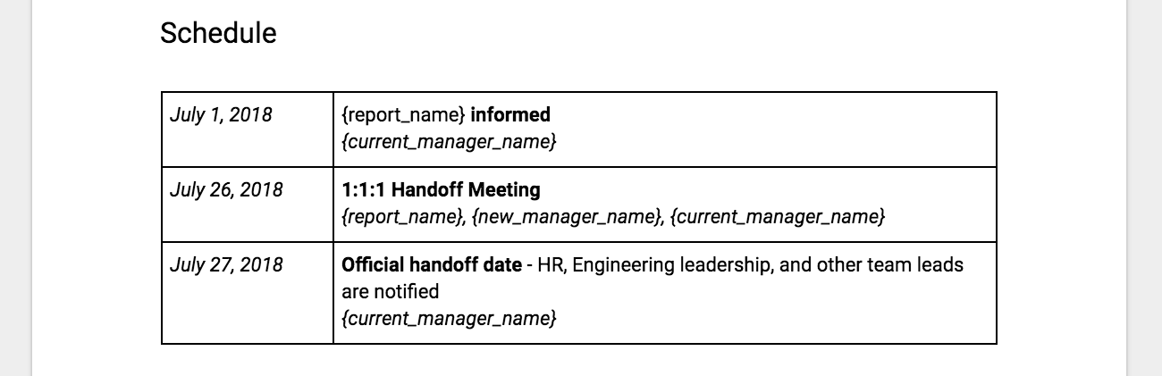 The Manager Handoff Worksheet I M An Engineering Manager Currently By Steve Wozniak Making Meetup Medium