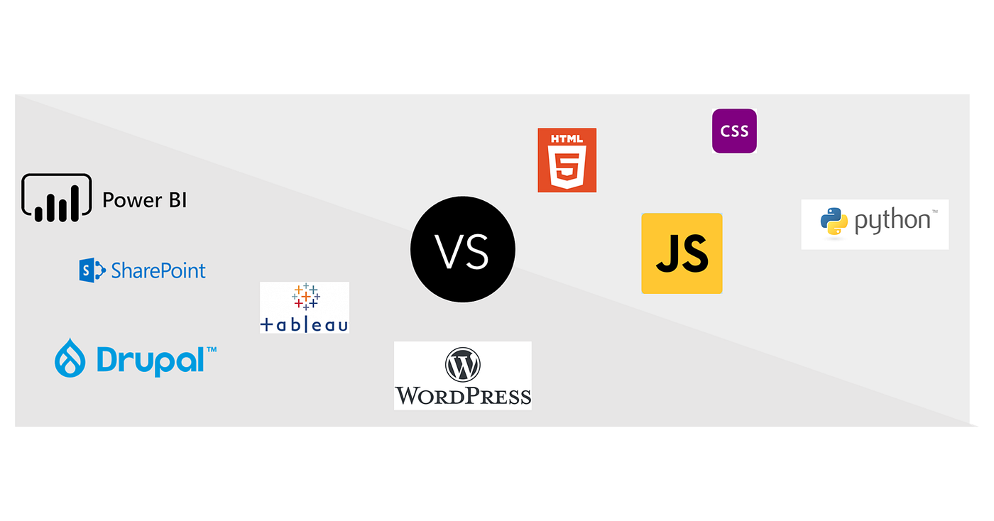 OffTheShelf VS Custom Software Solutions by Code Heroku Code
