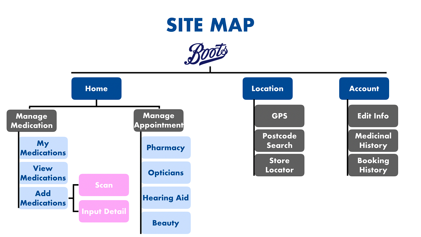 Mobile App Design Boots Pharmacy by Louie Wai Hang Medium