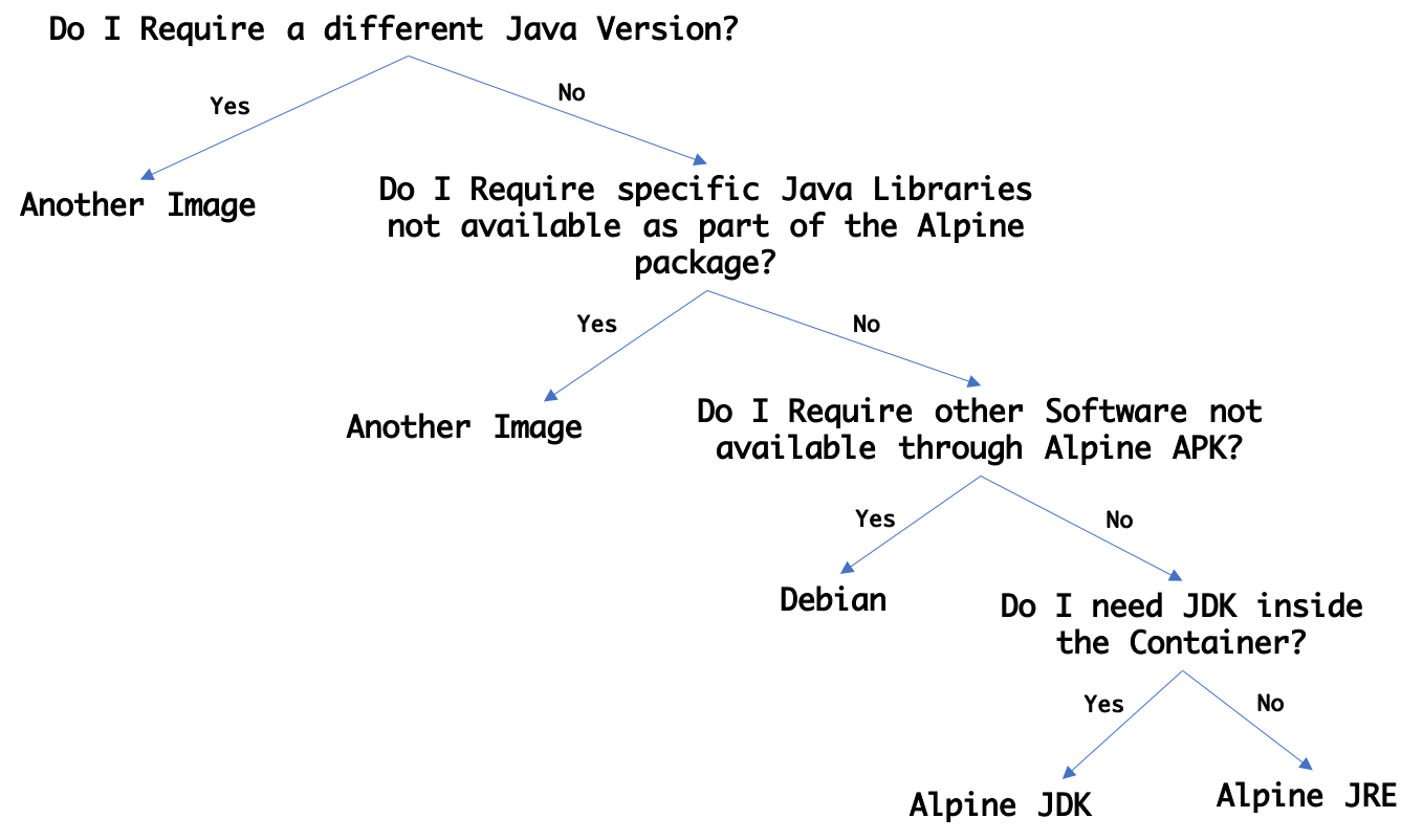 Alpine Image Shrink Analysis. Smaller Images, Better Practises by