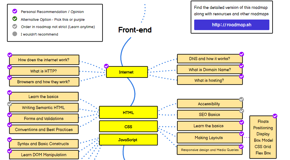 Learn Web3 in 100 Days — Day 11: Front-End Framework | by xuanling11 ...