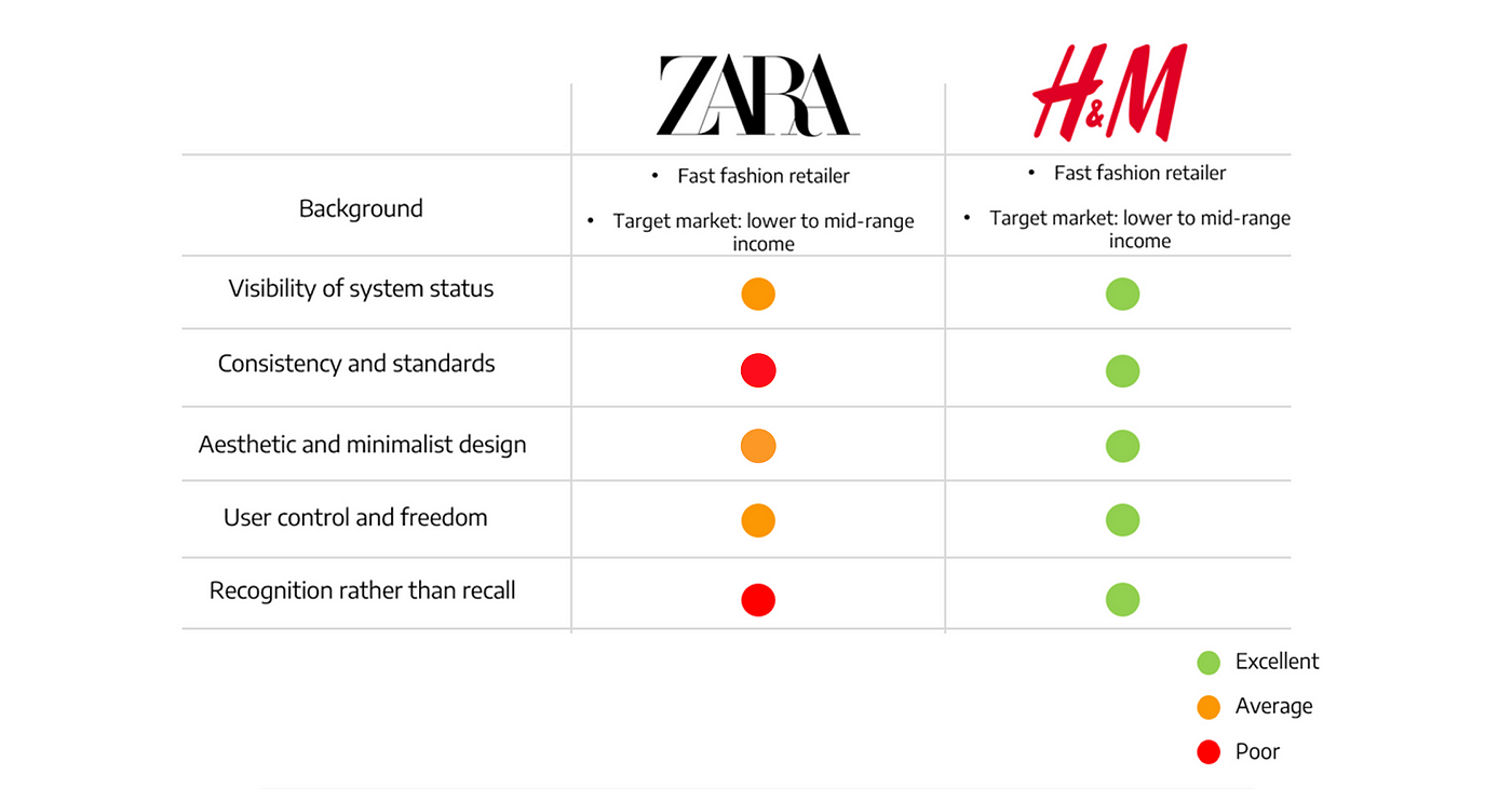 UX Case study: Redesigning Zara Website to improve its web presence and  user experience | by Mouchumi Gogoi | Bootcamp