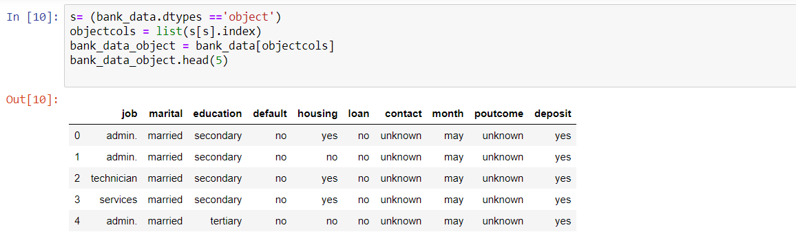 Exploratory data analysis on the bank marketing data set with Pandas ...