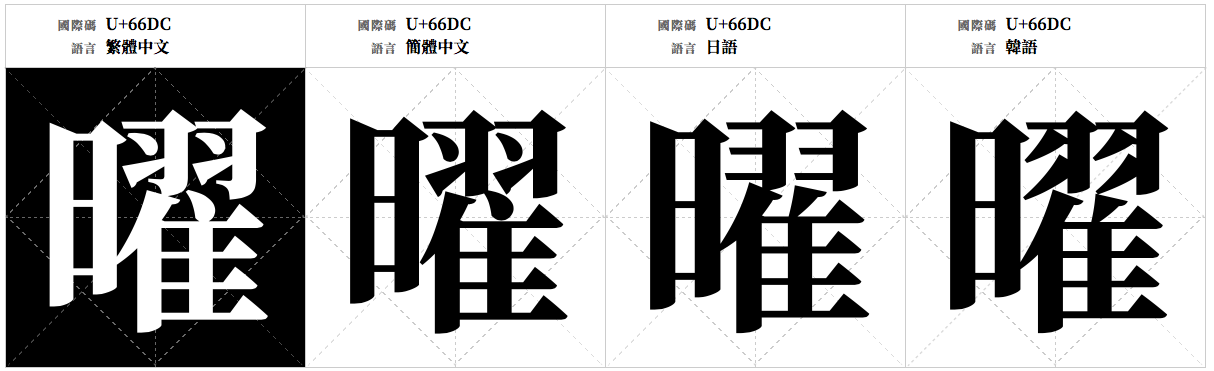關於思源宋體 Google與adobe在兩年前公布思源黑體後 我從字型圈的朋友就打聽到同樣的團 By Bobby Tung Medium
